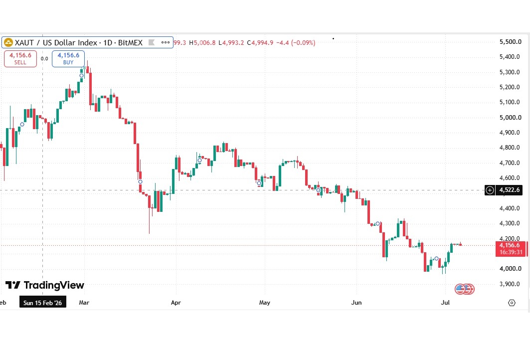 Example of a well-framed forex chart ready for AI analysis